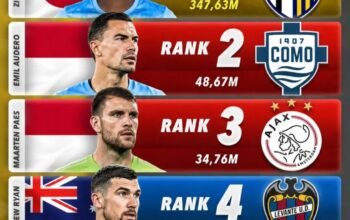 Emil Audero dan Maarten Paes Kiper Termahal Nomor Dua dan Ketiga di Asia 5 IMG 20260621 WA0026