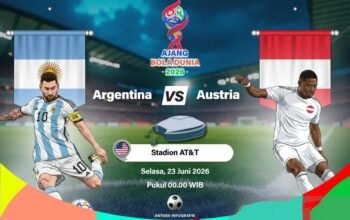 Adu Agresivitas Antara Argentina Lawan Austria 5 IMG 20260622 WA0048