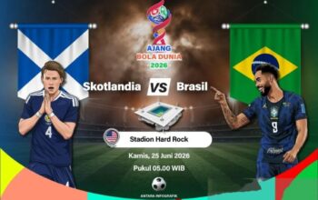 Misi Berat Skotlandia Mencuri Poin dari Brasil 4 IMG 20260624 WA0047