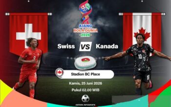 Swiss Versus Kanada, Penentu Juara Grup B 5 IMG 20260624 WA0051