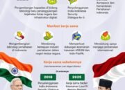 Langkah Indonesia-India Perkuat Keamanan