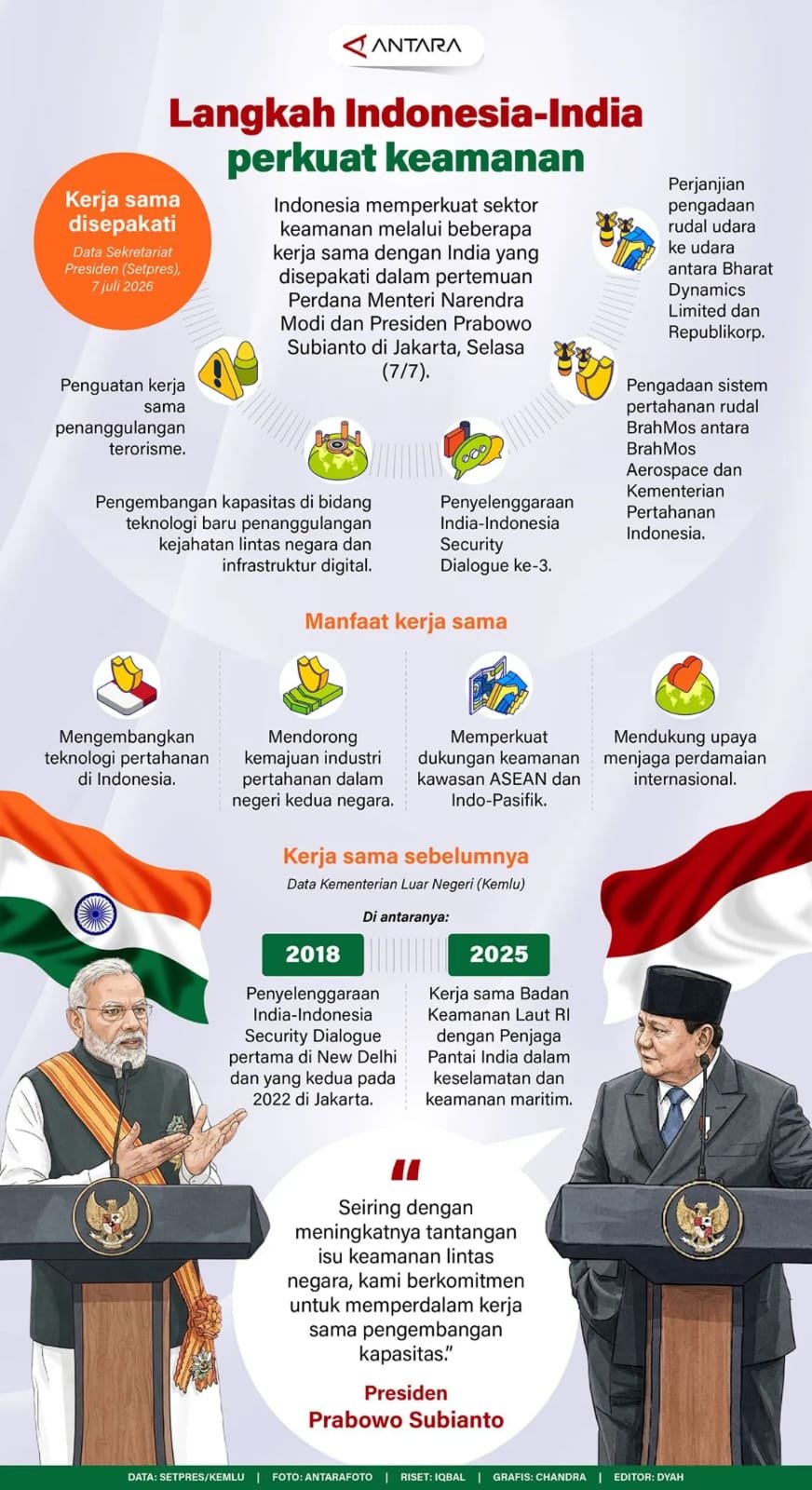 Langkah Indonesia-India Perkuat Keamanan 1 IMG 20260708 WA0047