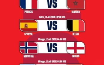 Norwegia Kali Pertama, Empat Tim Merupakan Perempat Final Piala Dunia 2022 4 IMG 20260709 WA0018