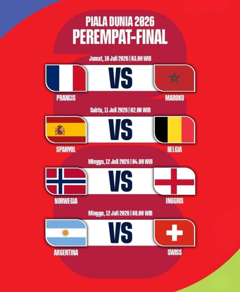 Norwegia Kali Pertama, Empat Tim Merupakan Perempat Final Piala Dunia 2022 1 IMG 20260709 WA0018 e1783582763914
