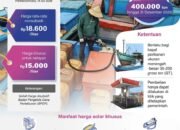 Diskon Solar untuk Usaha Perikanan