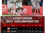 Pelatih Herdman Sesalkan Indonesia Kecolongan Saat Kalahkan Kamboja 5-1