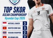 Mitchell Baker Memimpin Top Skor Skor ASEAN Championship