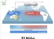 Waspada Ancaman Krisis Air Bersih akibat El Nino
