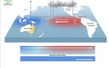 Waspada Ancaman Krisis Air Bersih akibat El Nino 4 el nino 1