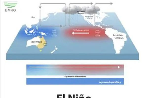 Waspada Ancaman Krisis Air Bersih akibat El Nino