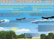 Selain Armada Udara, OMC Dukungan BNPB di Kalsel