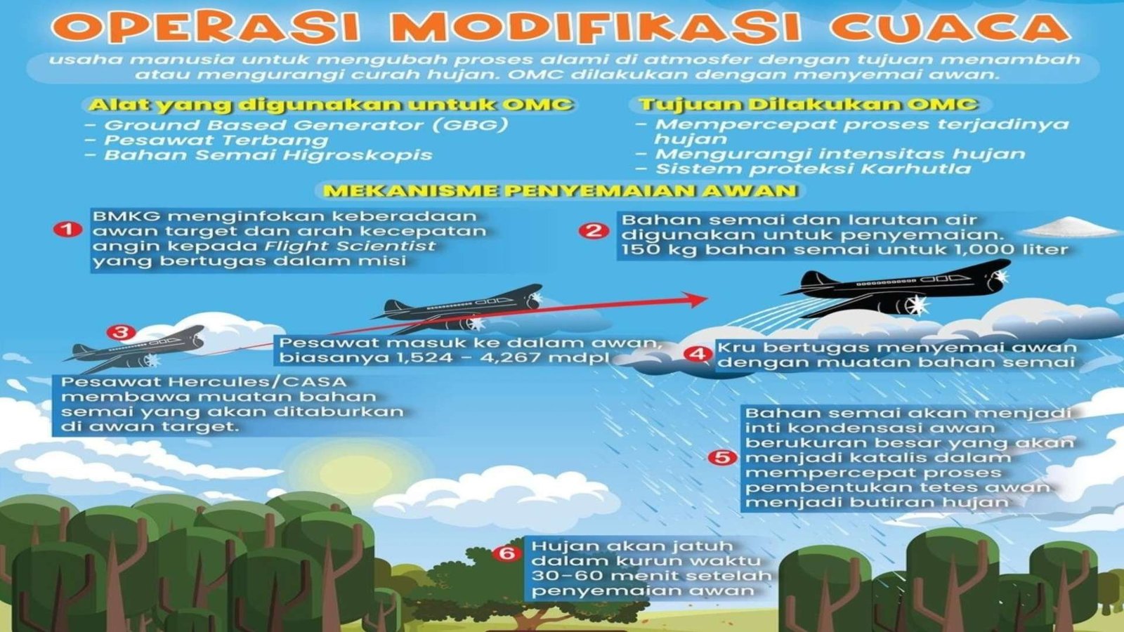 Selain Armada Udara, OMC Dukungan BNPB di Kalsel 1 omc