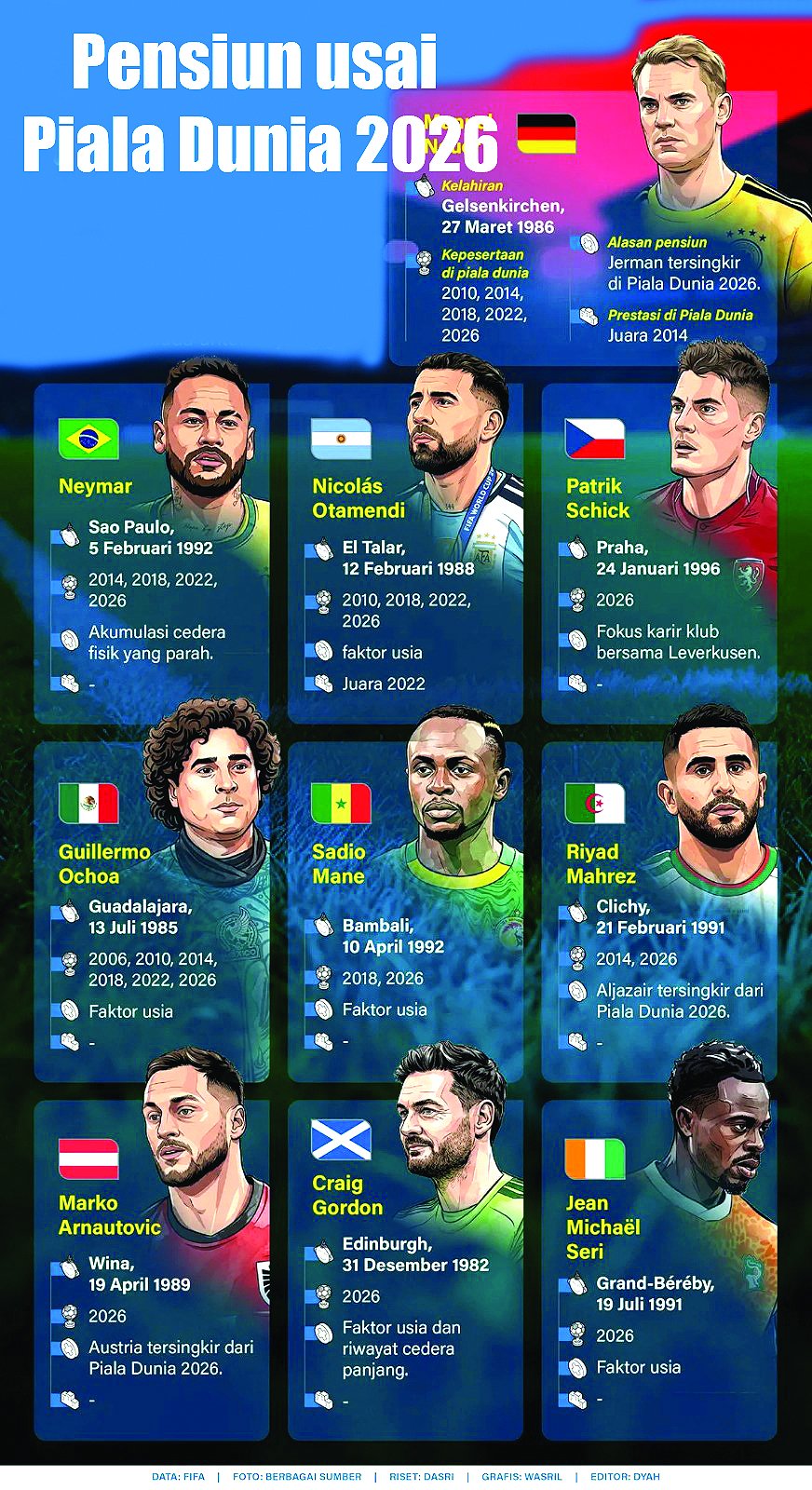Pensiun usai Piala Dunia 2026 1 ss 1