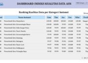 Nilai Sempurna 100, Banjarbaru Juara IKADA se-Kanreg VIII
