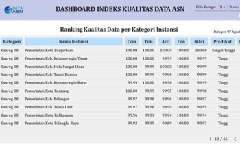Nilai Sempurna 100, Banjarbaru Juara IKADA se-Kanreg VIII 5 Hal 6 3 KLM BJB 2 4
