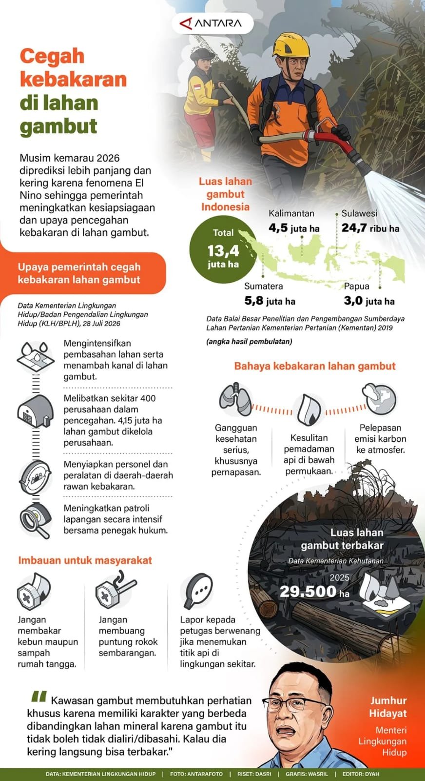 Cegah Kebakaran di Lahan Gambut 1 IMG 20260803 WA0019