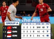 Singapura Versus Indonesia, Menang atau Mimpi Buruk Gugur Dipenyisihan