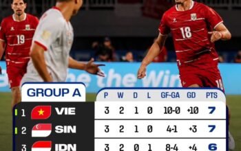 Singapura Versus Indonesia, Menang atau Mimpi Buruk Gugur Dipenyisihan 4 IMG 20260806 WA0029