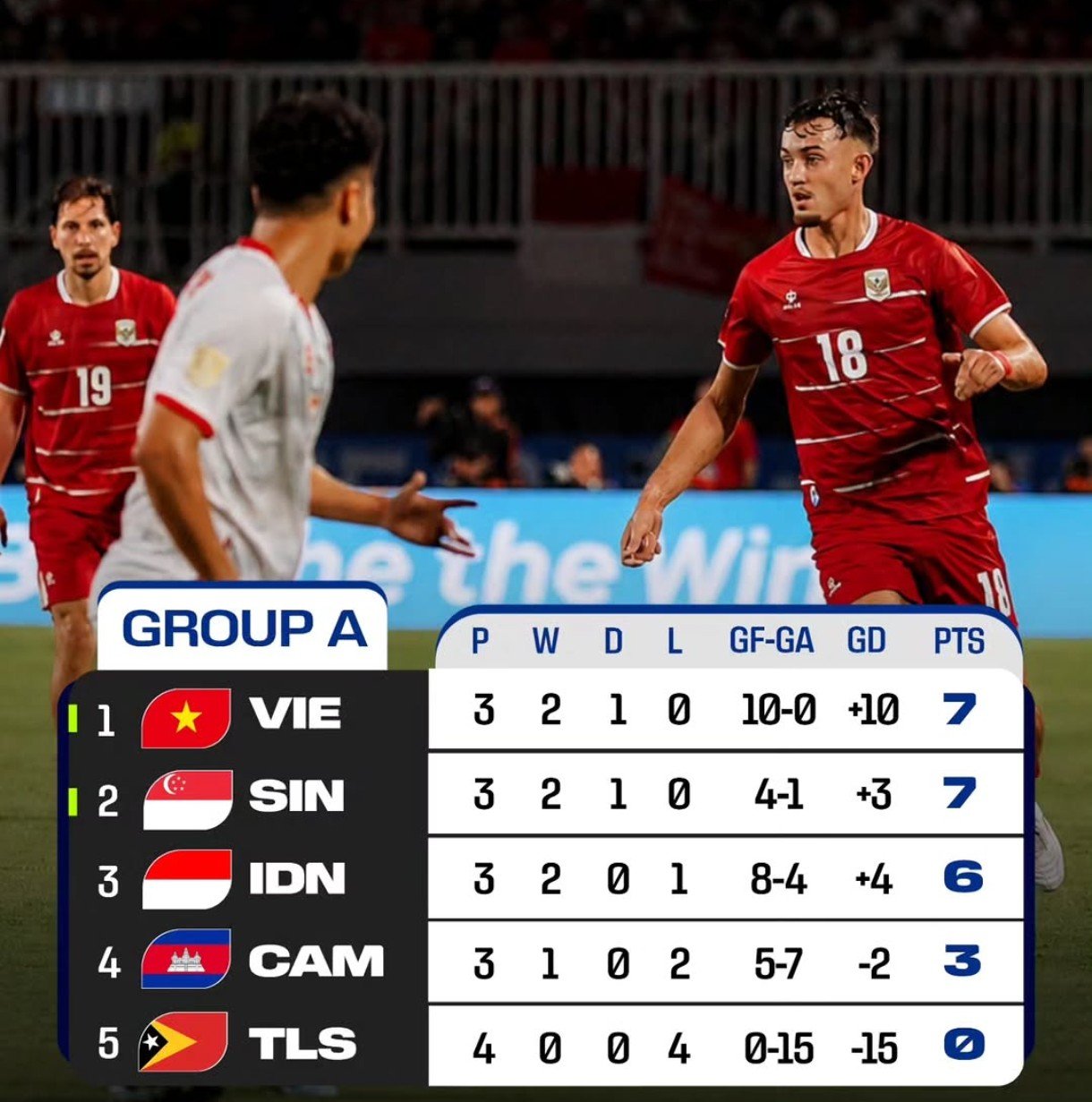 Singapura Versus Indonesia, Menang atau Mimpi Buruk Gugur Dipenyisihan 1 IMG 20260806 WA0029