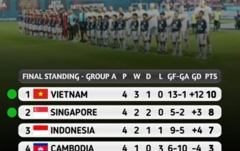 Indonesia Keenam Kalinya Tersingkir di Penyisihan Usai Ditahan Singapura 1-1, Vietnam Hajar Kamboja 3-1 5 IMG 20260808 WA0001