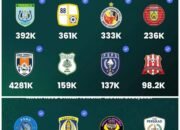 PSIS Paling Banyak Pengikut Akun Instagramnya, Barito Putera Diurutan Keenam