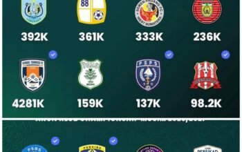 PSIS Paling Banyak Pengikut Akun Instagramnya, Barito Putera Diurutan Keenam 6 IMG 20260811 WA0020