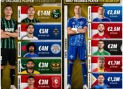 Jay Idzes Pemain Termahal di FIFA ASEAN Cup 2026, 10 Besar Didominasi Pemain Indonesia