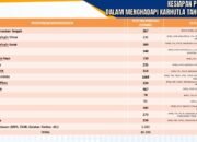 Hadapi Karhutla, Gubernur Kerahkan 10.700 Personil