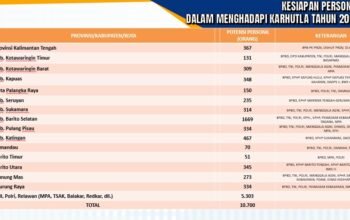 Hadapi Karhutla, Gubernur Kerahkan 10.700 Personil 5 IMG 20260901 WA0059