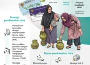 Membenahi Data Penerima Elpiji 3 Kg