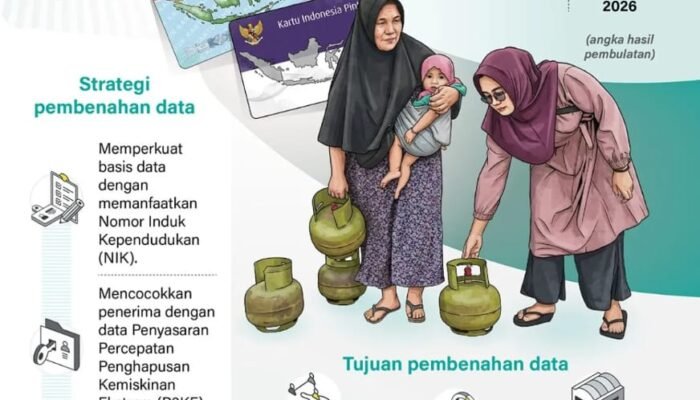 Membenahi Data Penerima Elpiji 3 Kg