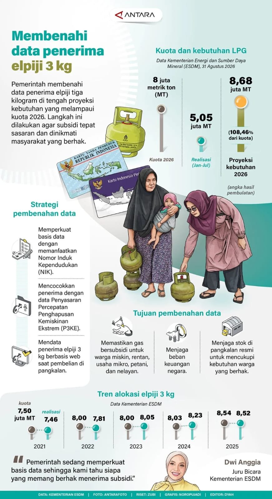Membenahi Data Penerima Elpiji 3 Kg 1 IMG 20260902 WA0012