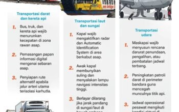 Memastikan Keamanan Transportasi di Kawasan Karhutla